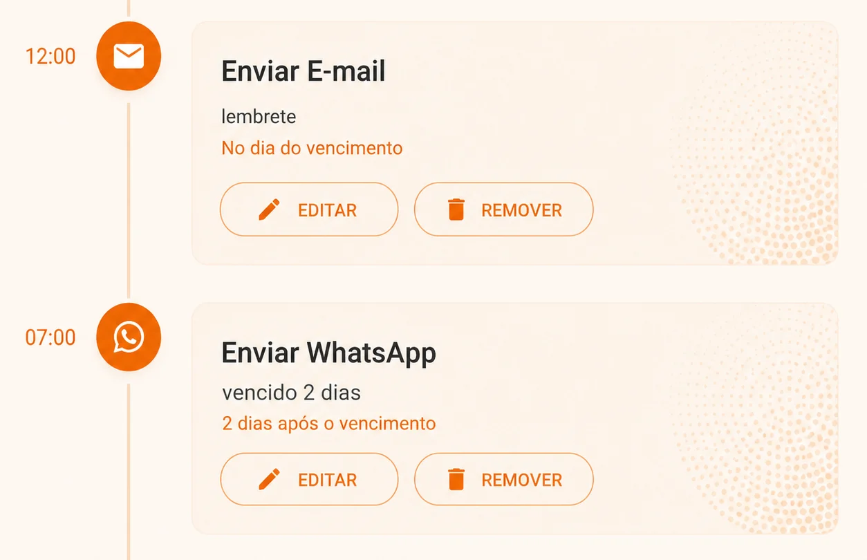 Régua de Cobrança
